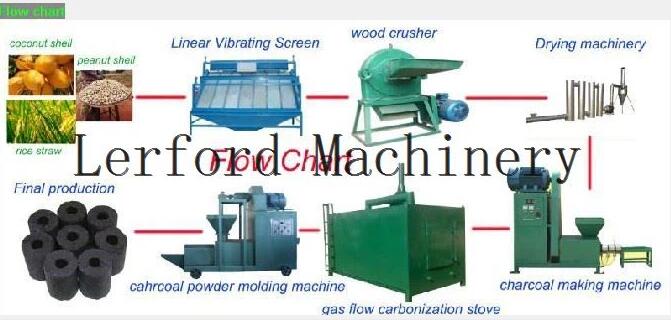 Briquette Manufacturing Machines Briquette Manufacturing Machines