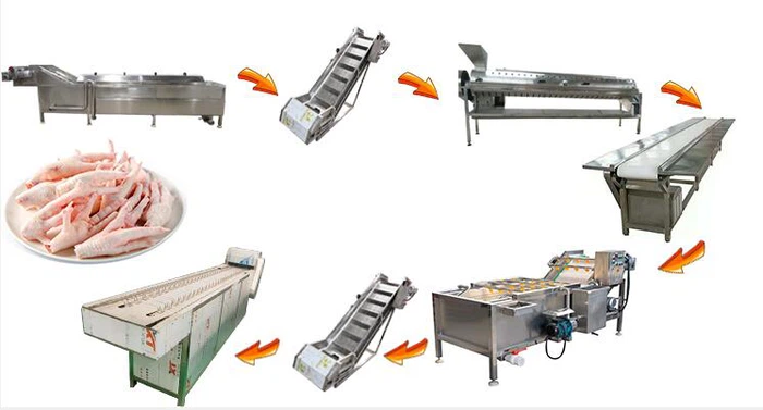 Chicken Feet Cutting Machine Chicken Feet Cutting Machine