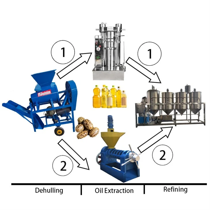 Castor Seed Shelling Machine suppliers